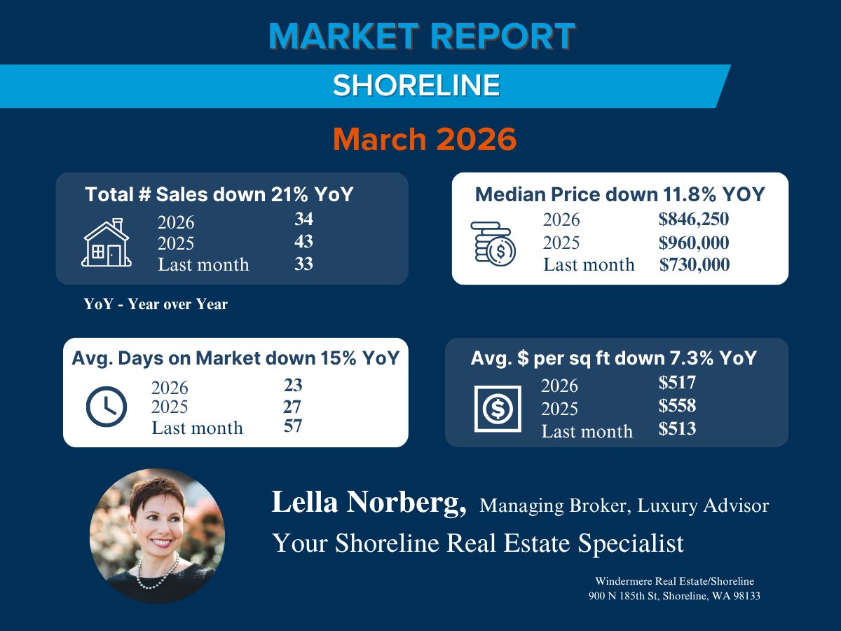 Shoreline-real-estate-market-trends