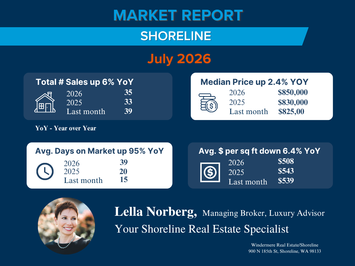 Shoreline-Real-Estate-Market-Trends